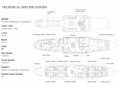 Ekmar Yachting Halas 71 Motor Yacht Layout All Decks View 400x300